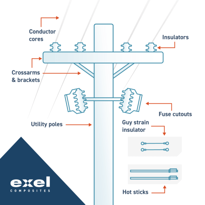 Exel Composites electrical products