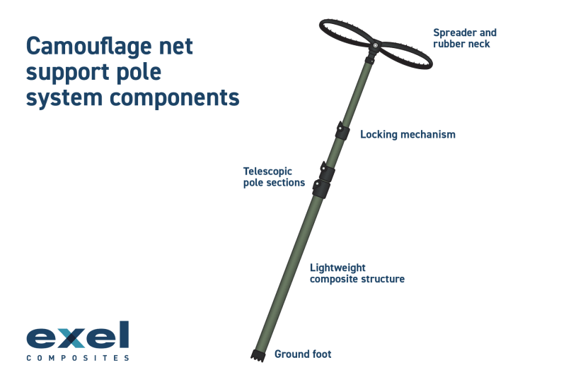 Exel Composites camouflage net support pole